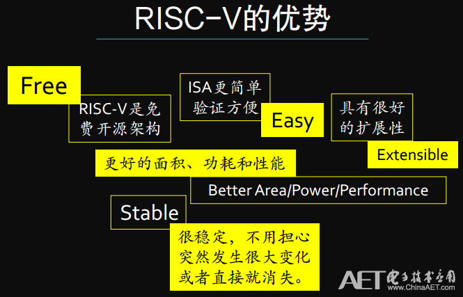 RISC-V.png RISC-V.png