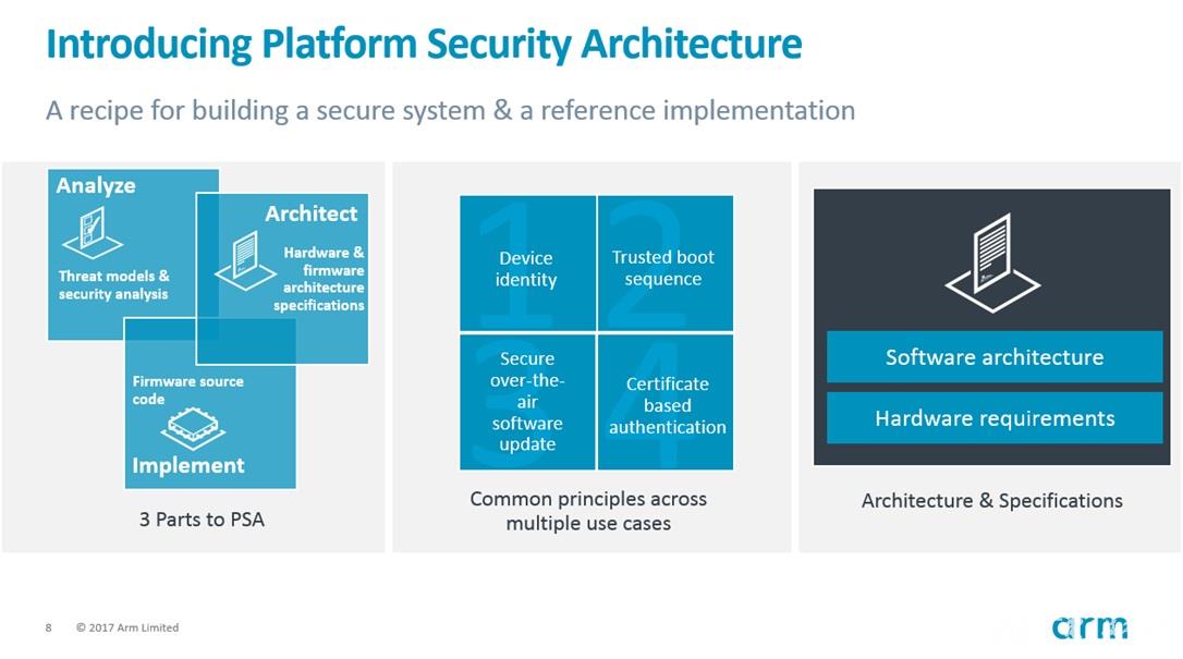 平台安全架构(PSA).jpg 平台安全架构(PSA).jpg