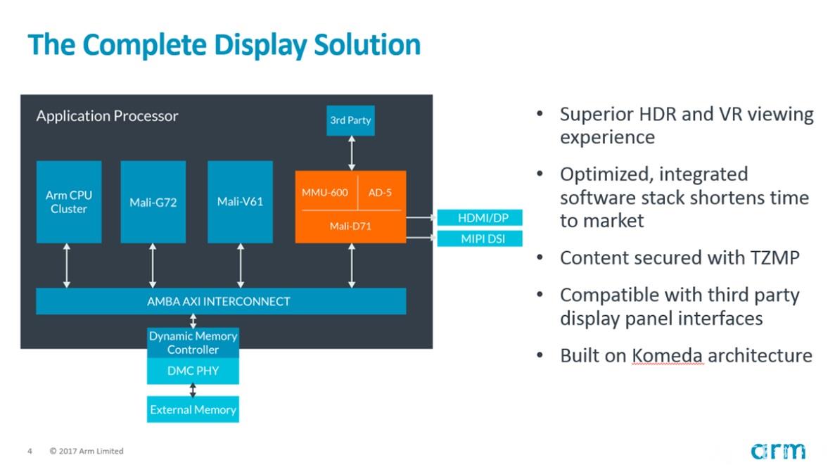 Arm全新显示方案.jpg Arm全新显示方案.jpg