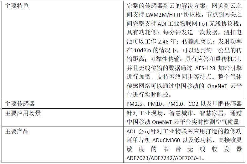 方案一.jpg 方案一.jpg
