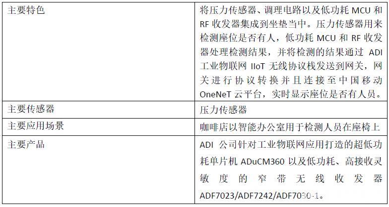 方案二.jpg 方案二.jpg