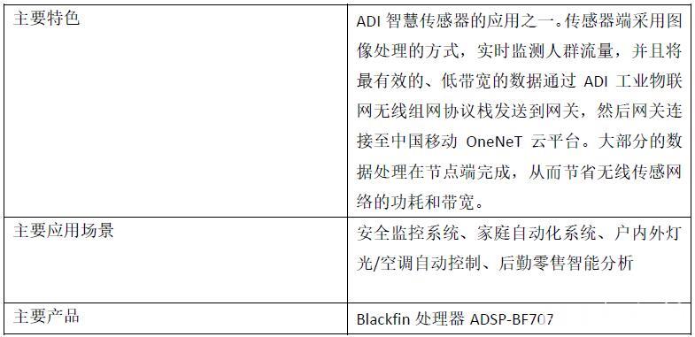 方案三.jpg 方案三.jpg