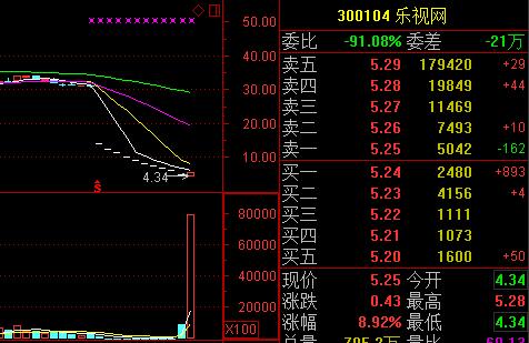 乐视网股价走势.jpg 乐视网股价走势.jpg