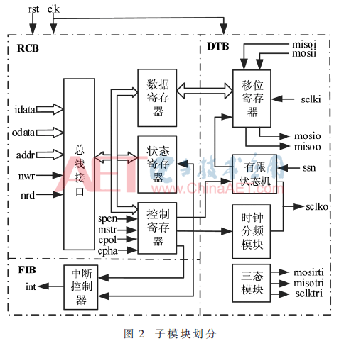 wdz3-t2.gif wdz3-t2.gif