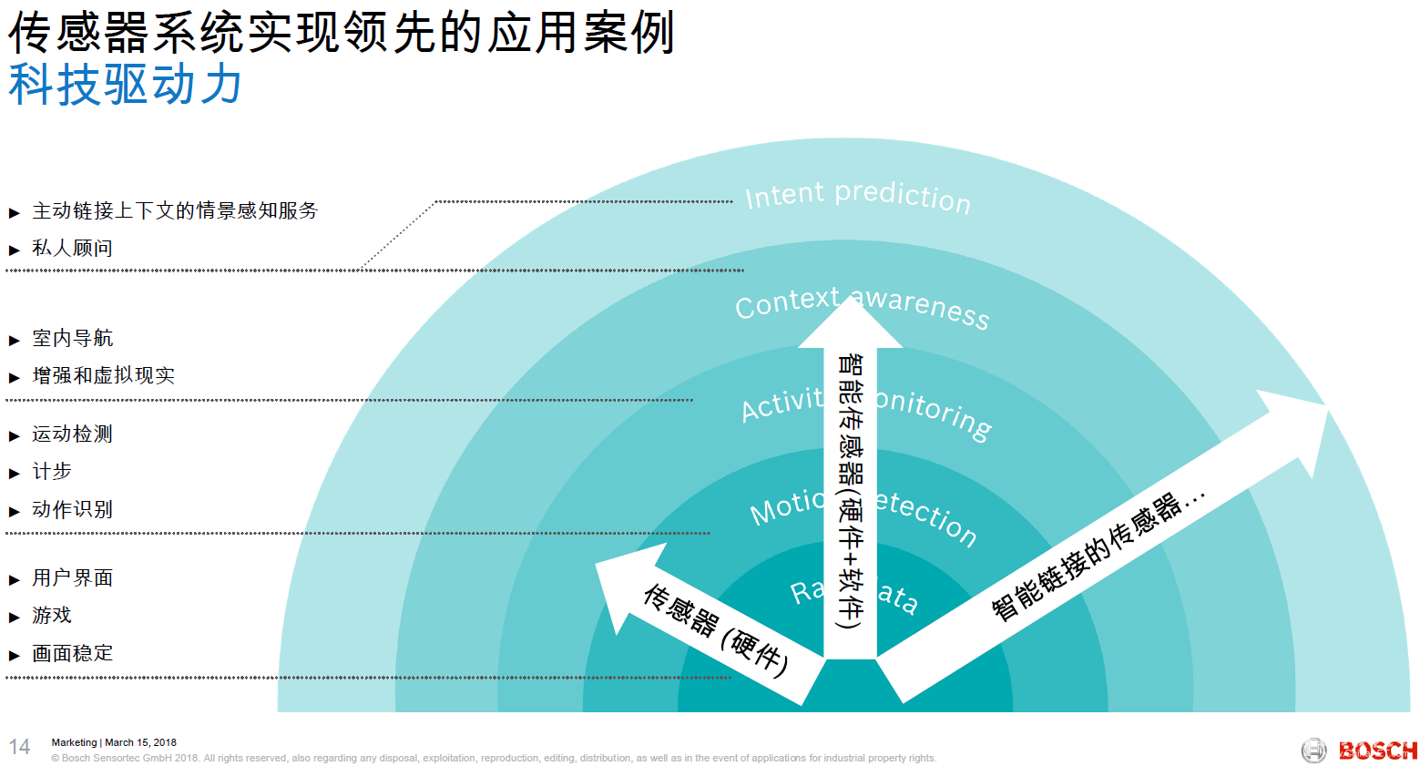 传感器系统实现领先的应用案例.png 传感器系统实现领先的应用案例.png