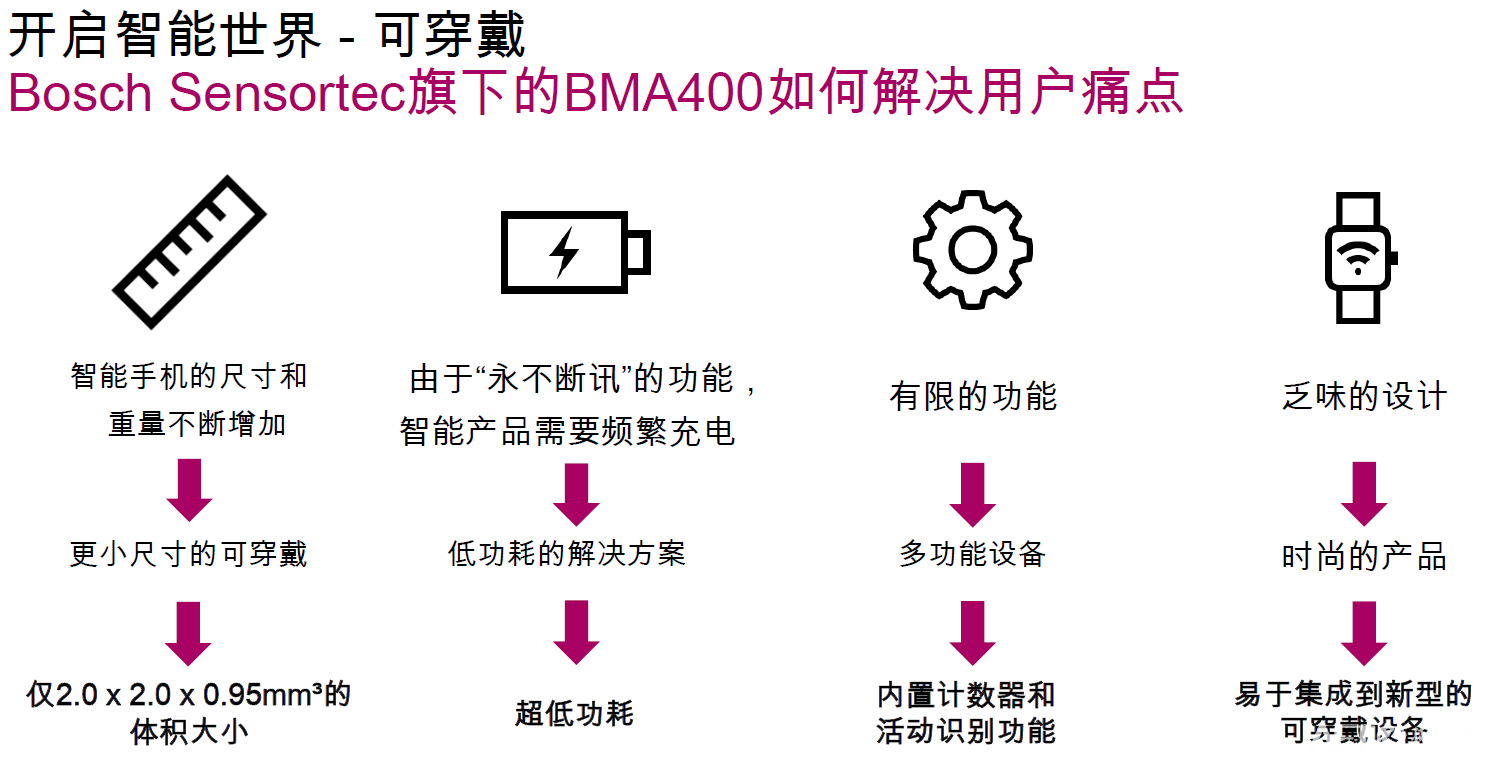BMA400如何解决用户痛点.png BMA400如何解决用户痛点.png
