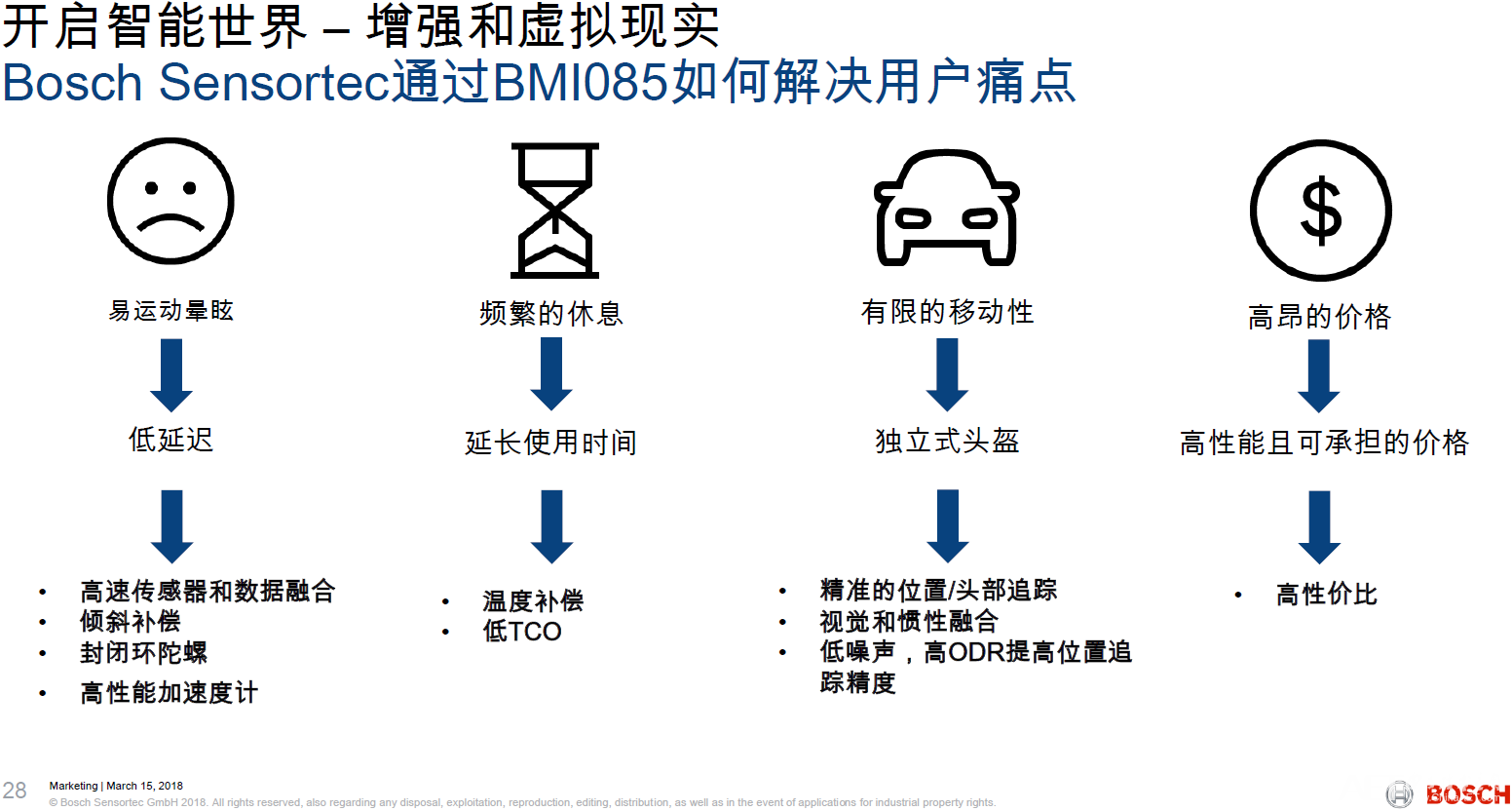 BMI085如何解决用户痛点.png BMI085如何解决用户痛点.png