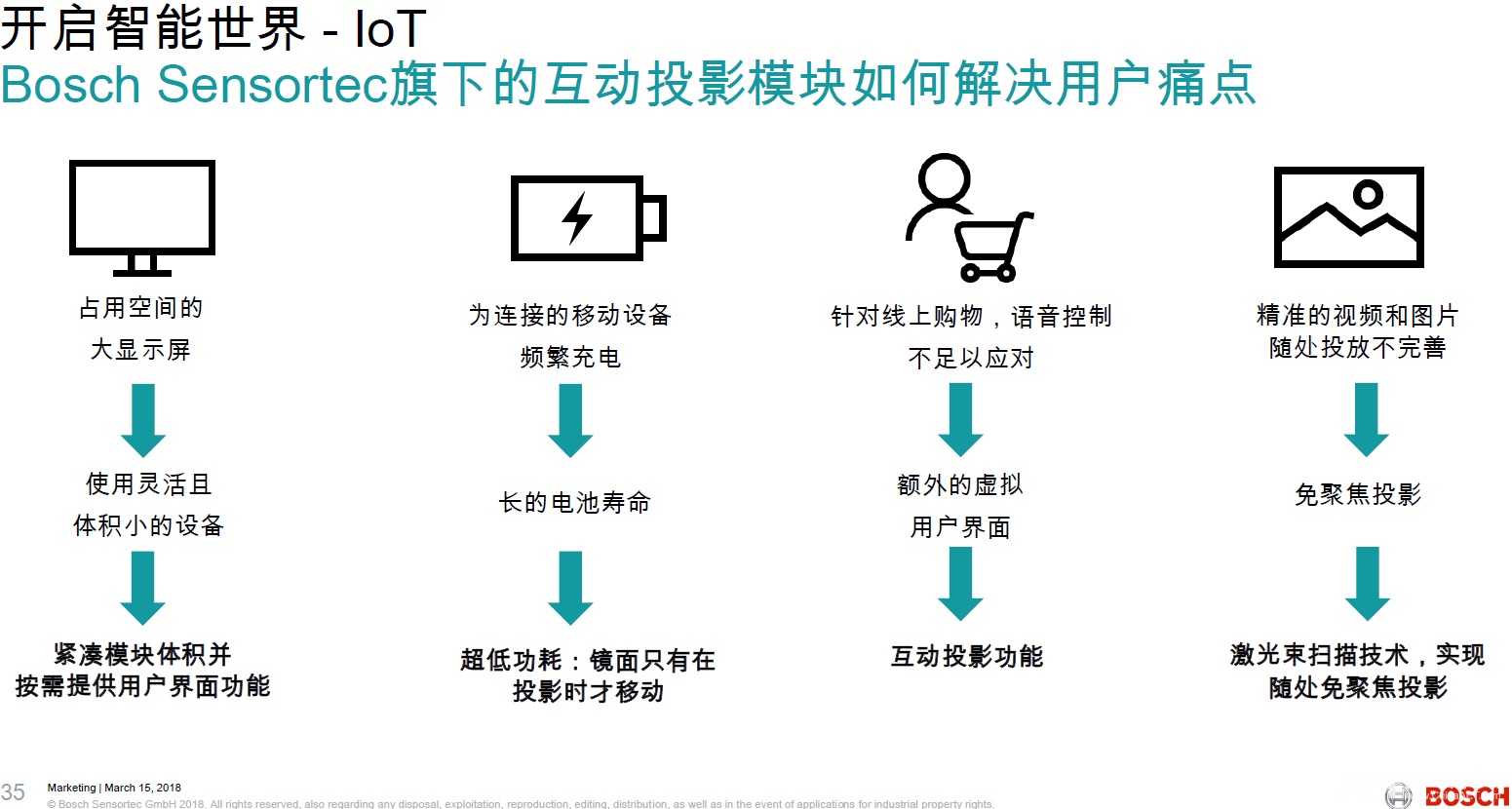 互动投影模块如何解决用户痛点.png 互动投影模块如何解决用户痛点.png