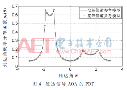 tx6-t4.gif tx6-t4.gif