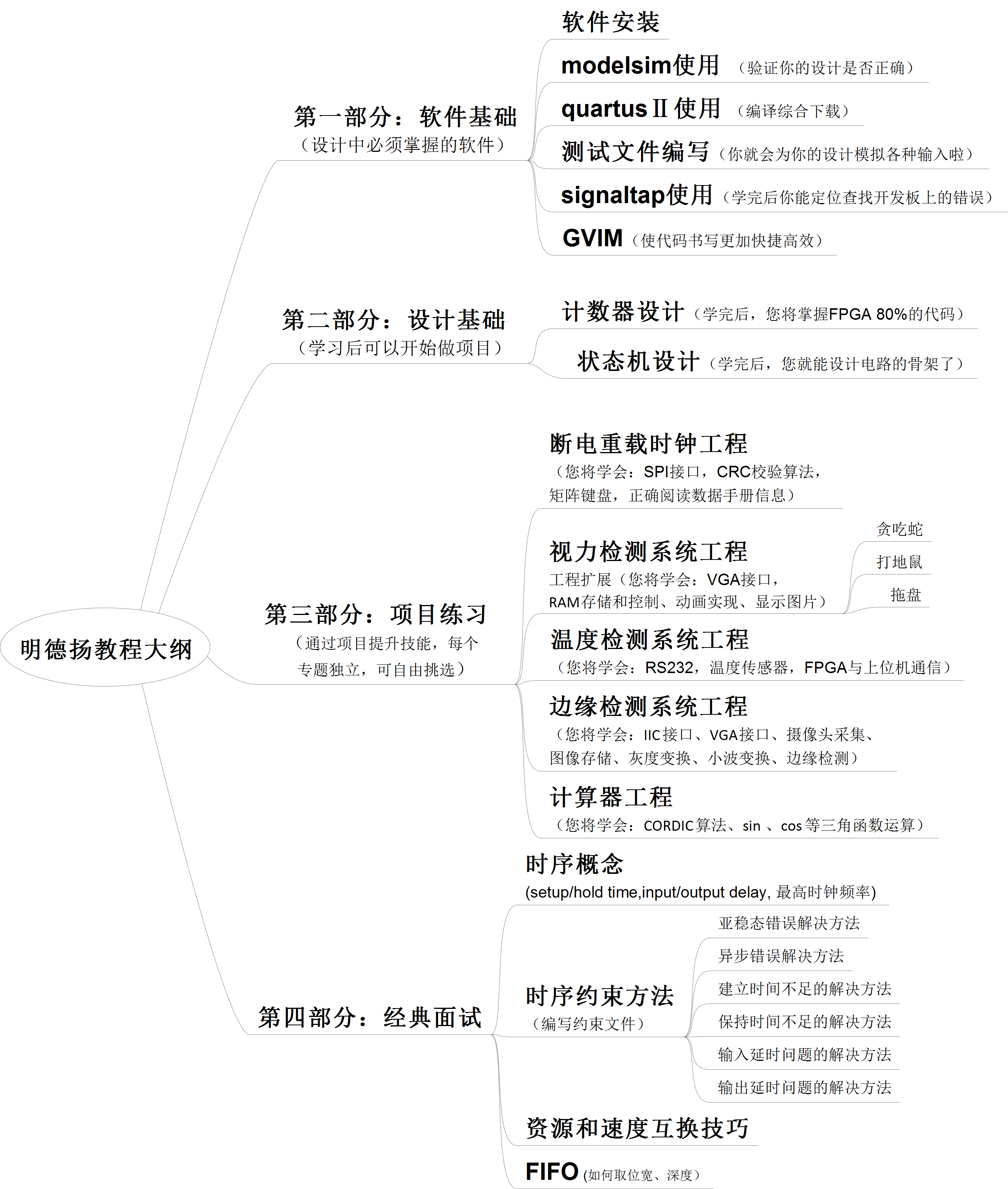 明德扬课程大纲.png 明德扬课程大纲.png