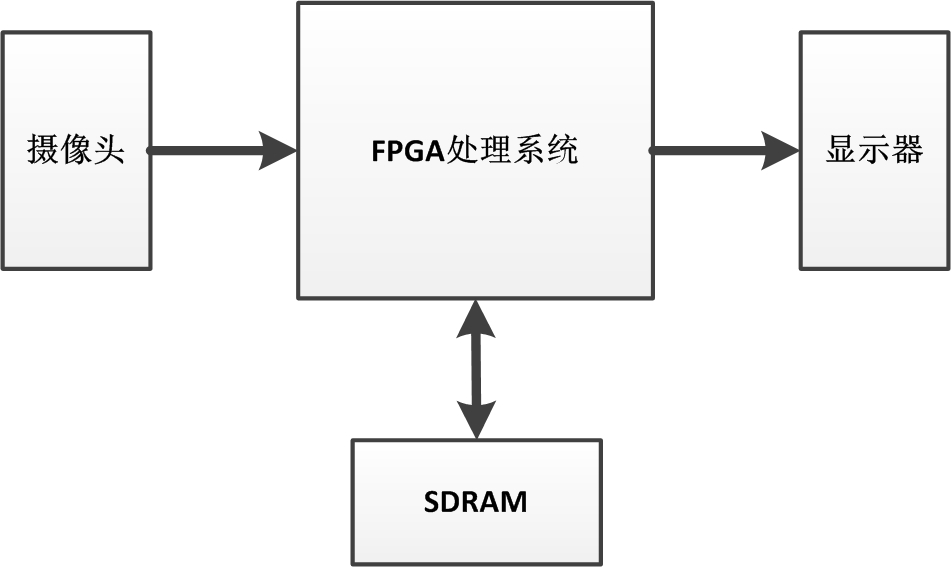 视频图像处理框架.jpg 视频图像处理框架.jpg