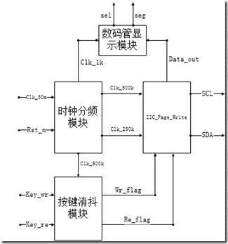 QQ拼音截图未命名 QQ拼音截图未命名