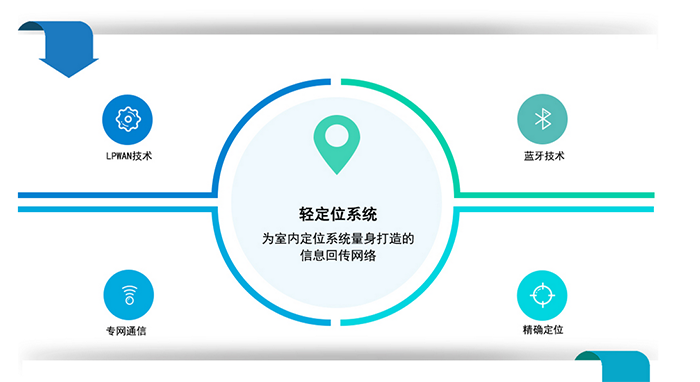 室内定位.png 室内定位.png