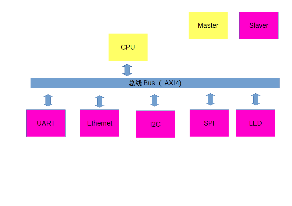 CPU.png CPU.png