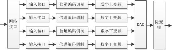 4路调制器.jpg 4路调制器.jpg