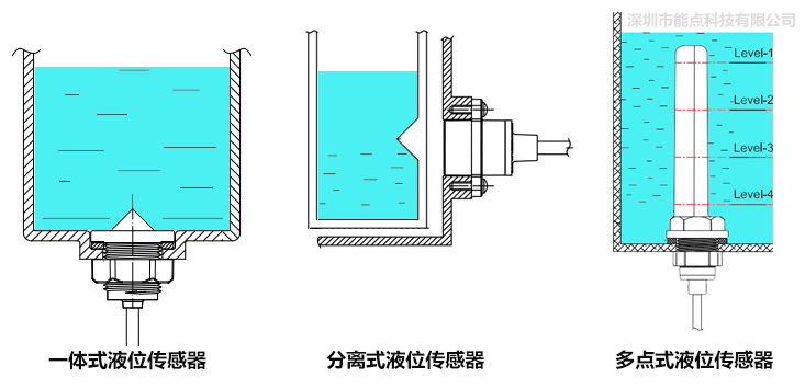 光分多.jpg 光分多.jpg