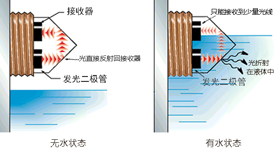 光电原理修4.jpg 光电原理修4.jpg