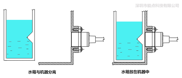 分离式.jpg 分离式.jpg