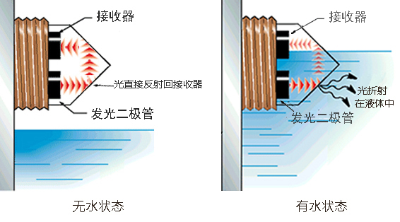 光电原理修3.jpg 光电原理修3.jpg