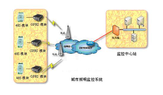 城市照明.jpg 城市照明.jpg