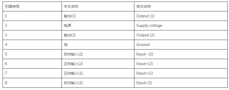 引脚功能说明图.jpg 引脚功能说明图.jpg