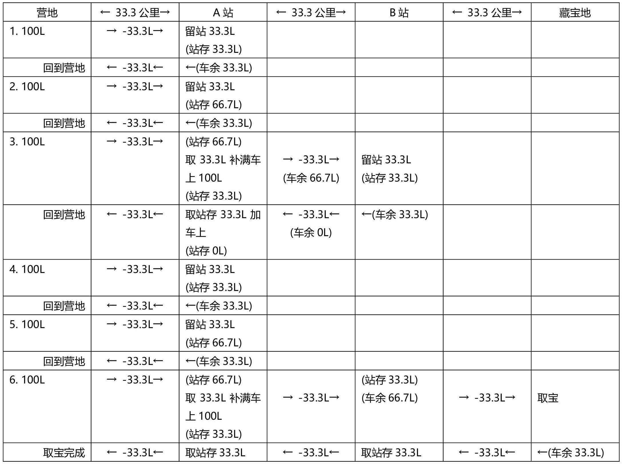 取宝方案1.jpg 取宝方案1.jpg