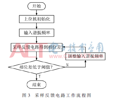 dzyj3-t3.gif dzyj3-t3.gif