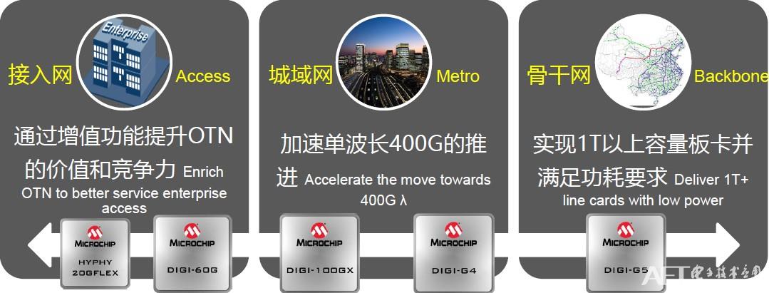 OTN策略.jpg OTN策略.jpg