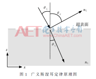thz2-t1.gif thz2-t1.gif