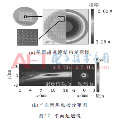 thz2-t12.gif thz2-t12.gif
