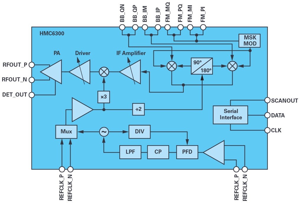 ADI技术文章图7 - 适用于滑环应用的60 GHz<a class= ADI技术文章图7 - 适用于滑环应用的60 GHz<a class=