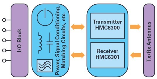 ADI技术文章图9 - 适用于滑环应用的60 GHz<a class= ADI技术文章图9 - 适用于滑环应用的60 GHz<a class=
