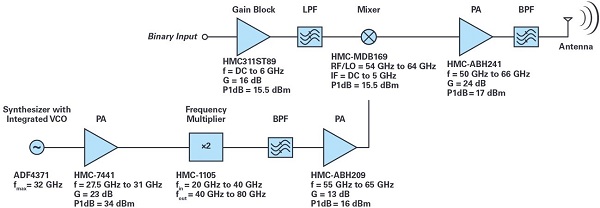 ADI技术文章图10 - 适用于滑环应用的60 GHz<a class= ADI技术文章图10 - 适用于滑环应用的60 GHz<a class=