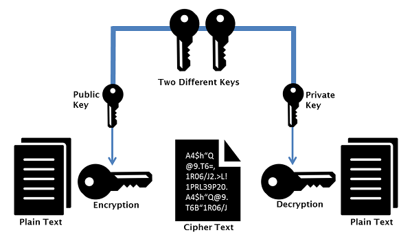 Asymmetric Keys.png Asymmetric Keys.png
