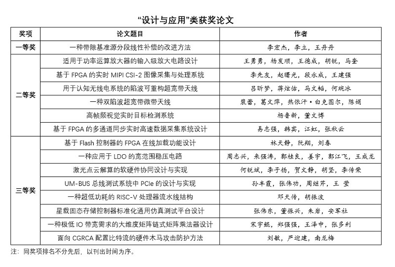 设计与应用.jpg 设计与应用.jpg