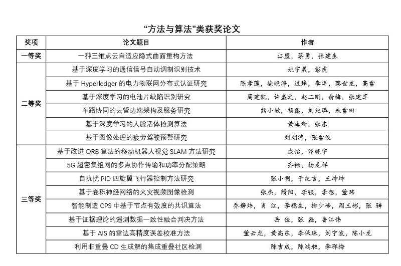 方法与算法.jpg 方法与算法.jpg