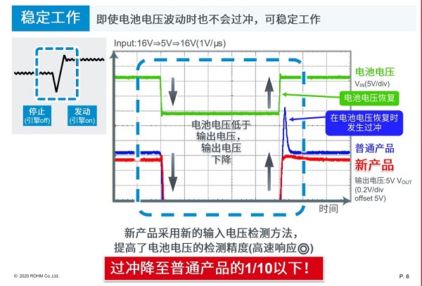 过冲.jpg 过冲.jpg