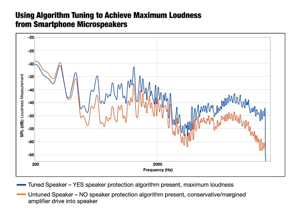 Algorithm Tuning for Maximum Loudness.jpg Algorithm Tuning for Maximum Loudness.jpg