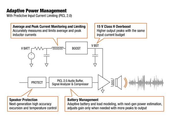 Adaptive Power Mgmt.jpg Adaptive Power Mgmt.jpg