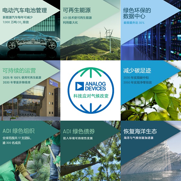 ADI新闻稿配图-ADI推进气候战略.jpg ADI新闻稿配图-ADI推进气候战略.jpg