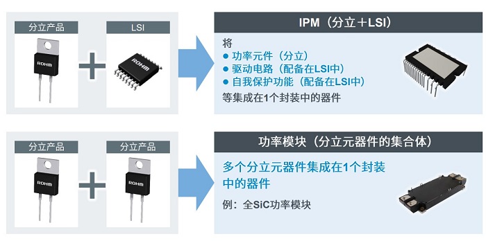 IPM与普通功率模块区别.jpg IPM与普通功率模块区别.jpg