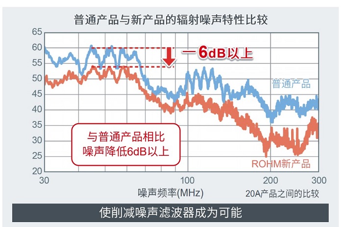 低噪声.jpg 低噪声.jpg