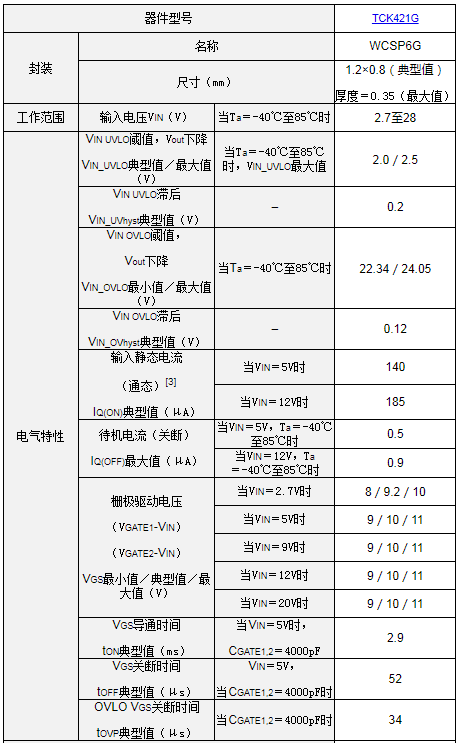 pYYBAGIDMSaAAarLAACT9FDQFNY846.png pYYBAGIDMSaAAarLAACT9FDQFNY846.png