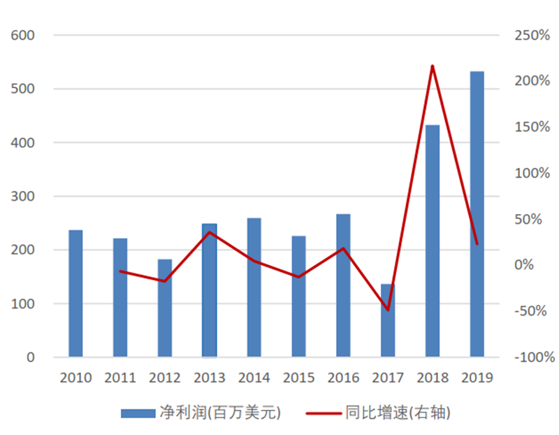微信图片_20220819153340.png 微信图片_20220819153340.png