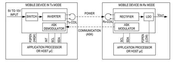 poYBAGL9q4GAKzcZAACi_GVaRz4106.png poYBAGL9q4GAKzcZAACi_GVaRz4106.png