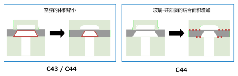 pYYBAGMHBIuAcRAfAAB6SA8JHZk887.png pYYBAGMHBIuAcRAfAAB6SA8JHZk887.png