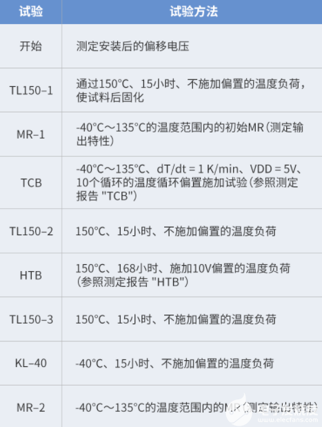 poYBAGMHBIyAITIoAAHYDn39usE024.png poYBAGMHBIyAITIoAAHYDn39usE024.png