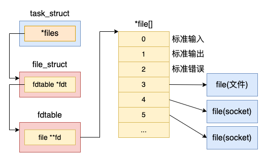 微信截图_20221118150318.png 微信截图_20221118150318.png