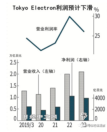 微信截图_20221205121223.png 微信截图_20221205121223.png