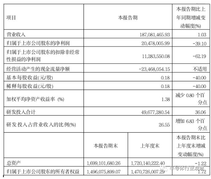 微信截图_20230427094737.png 微信截图_20230427094737.png